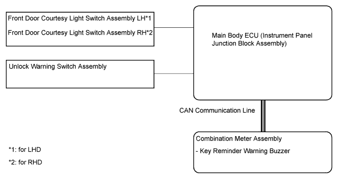 A01IRU2E01