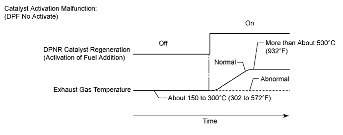 A01IRV2E02