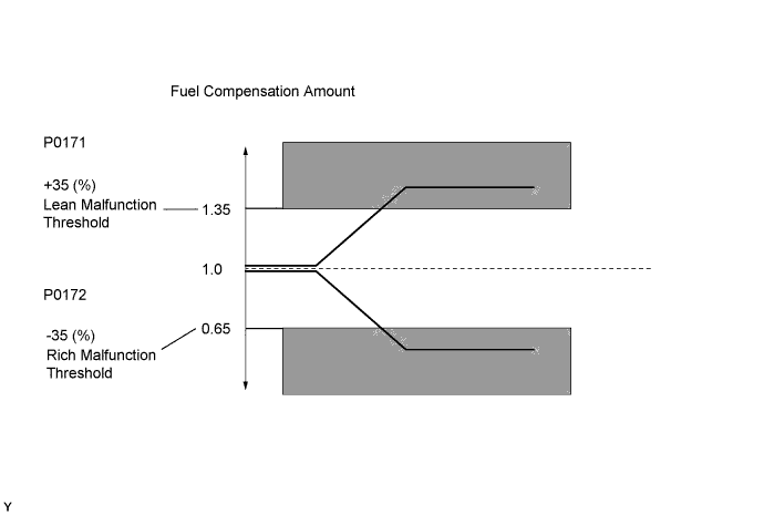 A01IS02E10