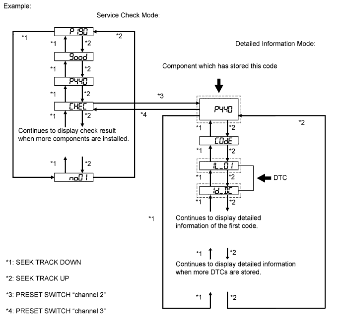 A01IS0KE15