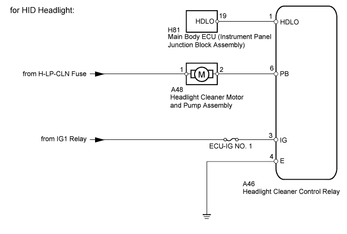 A01IS3LE02