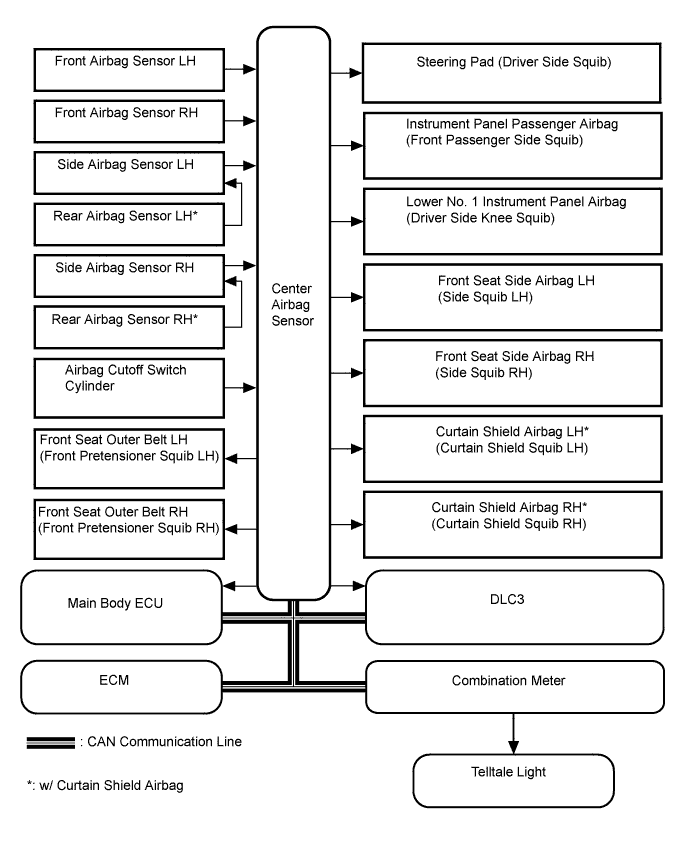 A01IS87E01