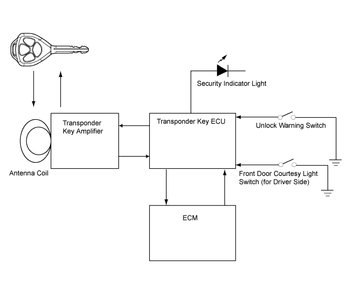 A01IS9IE01