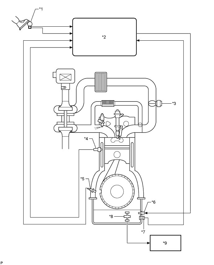 A01ISCDE01