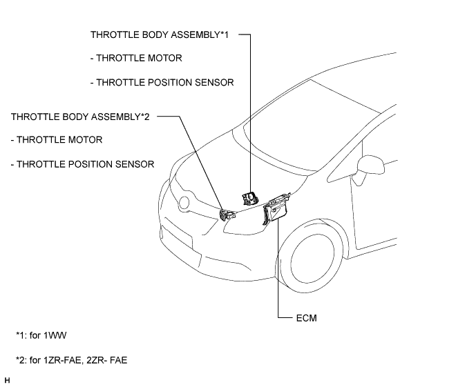 A01ISGOE01