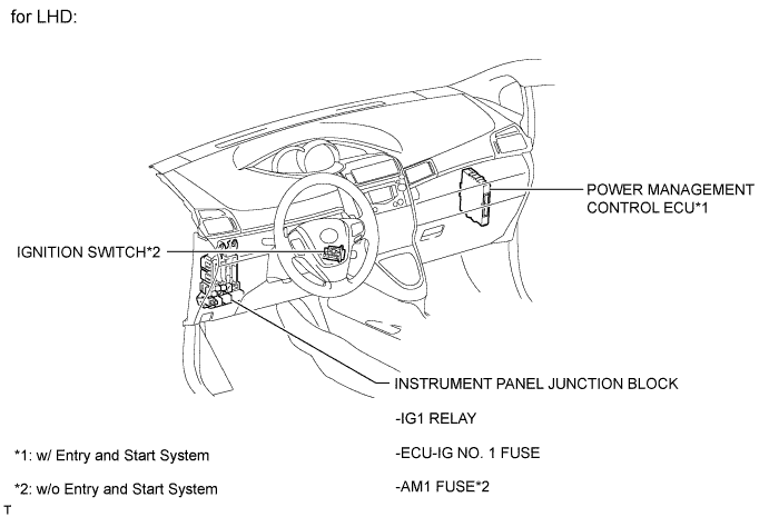 A01ISJIE01