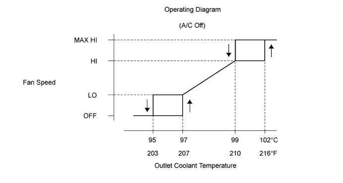 A01ISMSE05