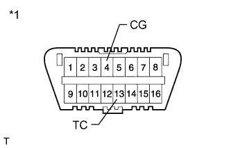 A01ISOSE12