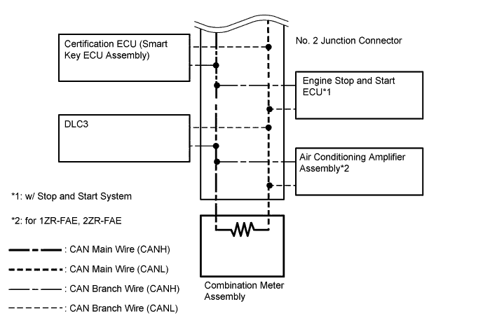 A01ISRNE01