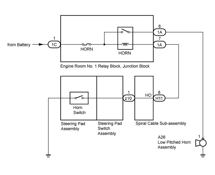 A01ISSBE01