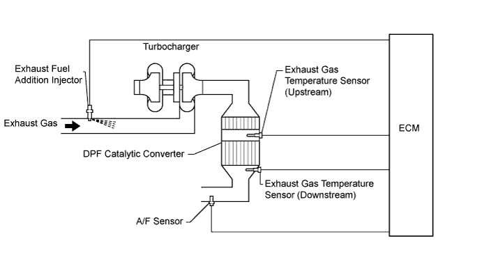 A01ISTJE02