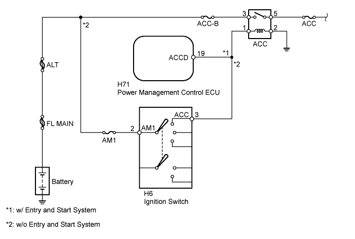 A01ISVME02