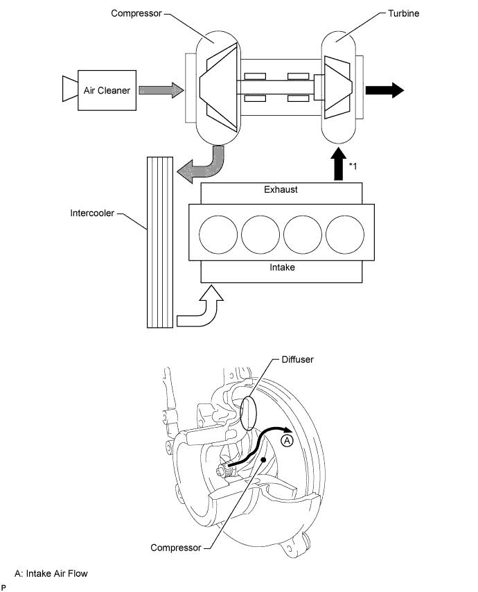 A01ISWKE01