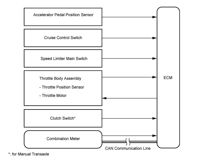 A01ISYPE01