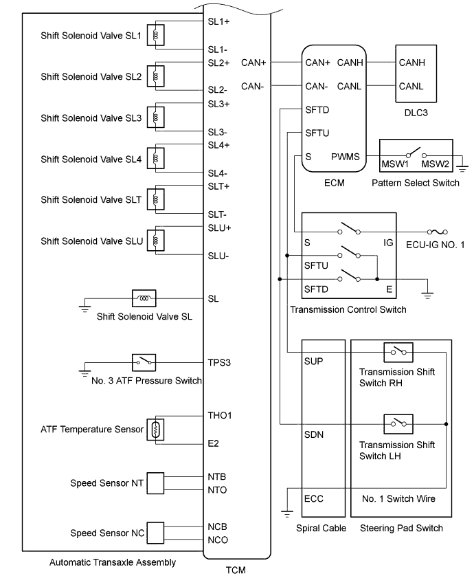 A01IT2NE02