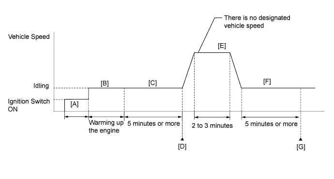 A01IT4BE05