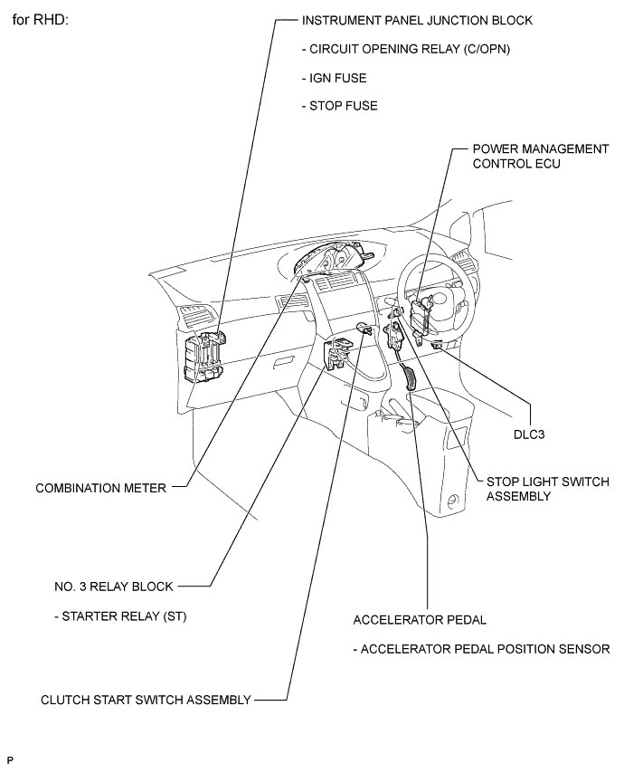 A01ITCME01