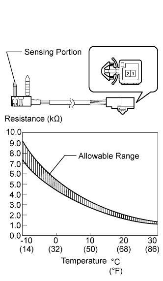 A01ITFCE06