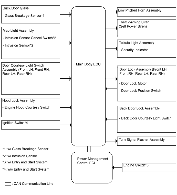 A01ITFVE01