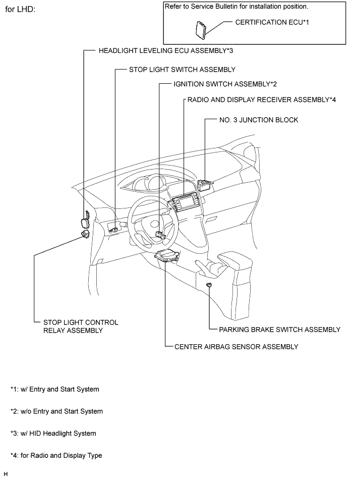 A01ITMEE02