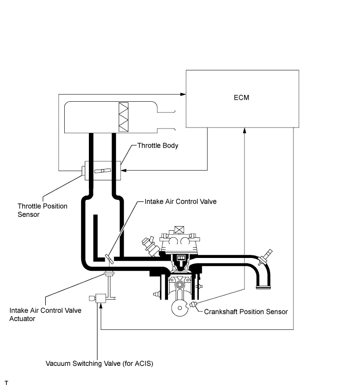 A01ITMUE01