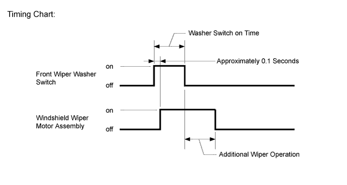 A01ITOYE01