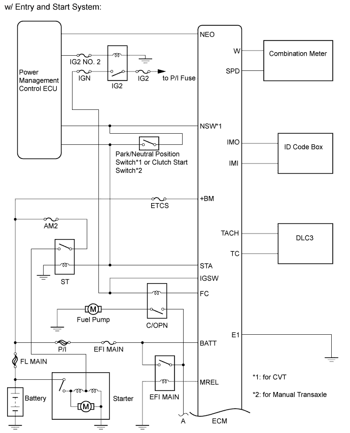 A01ITQGE02