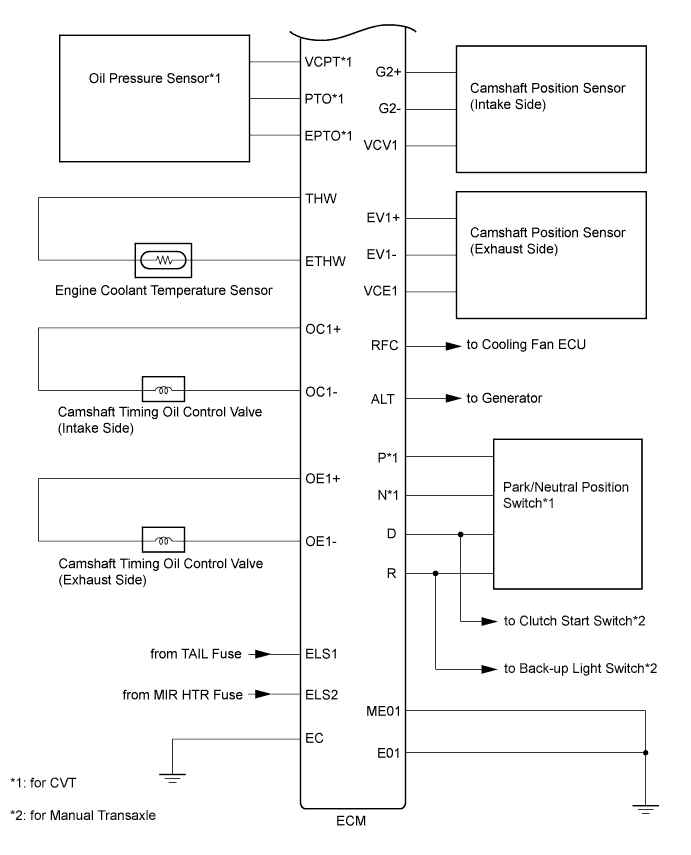 A01ITTUE01