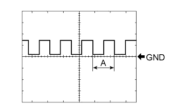 A01ITUSE01