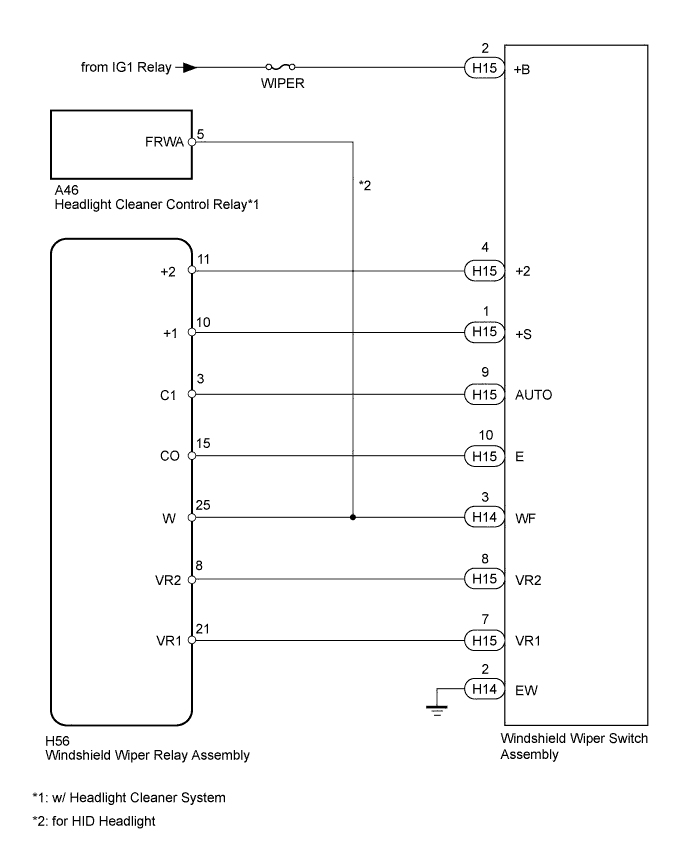 A01ITWUE01