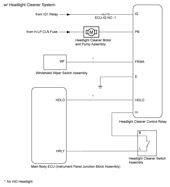 A01ITZBE01