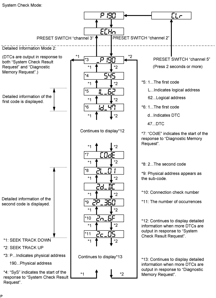 A01IUBRE32