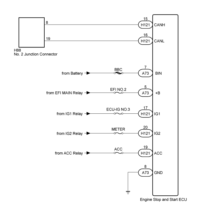 A01IUC1E02