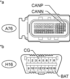 A01IUCNE01