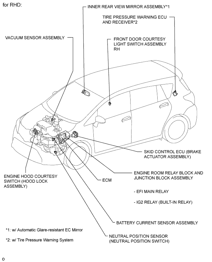 A01IUDEE01