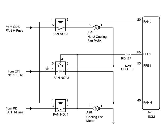 A01IUE5E01