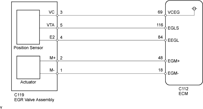 A01IUPNE03