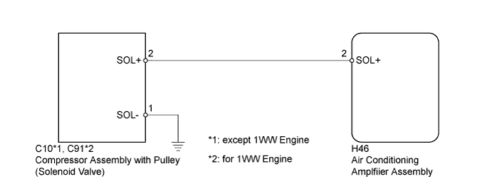 A01IUS2E01