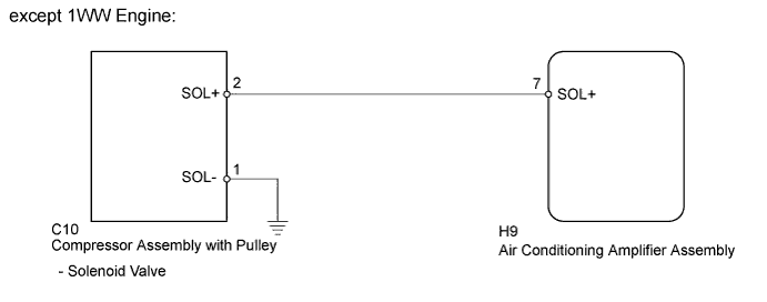 A01IUS2E02