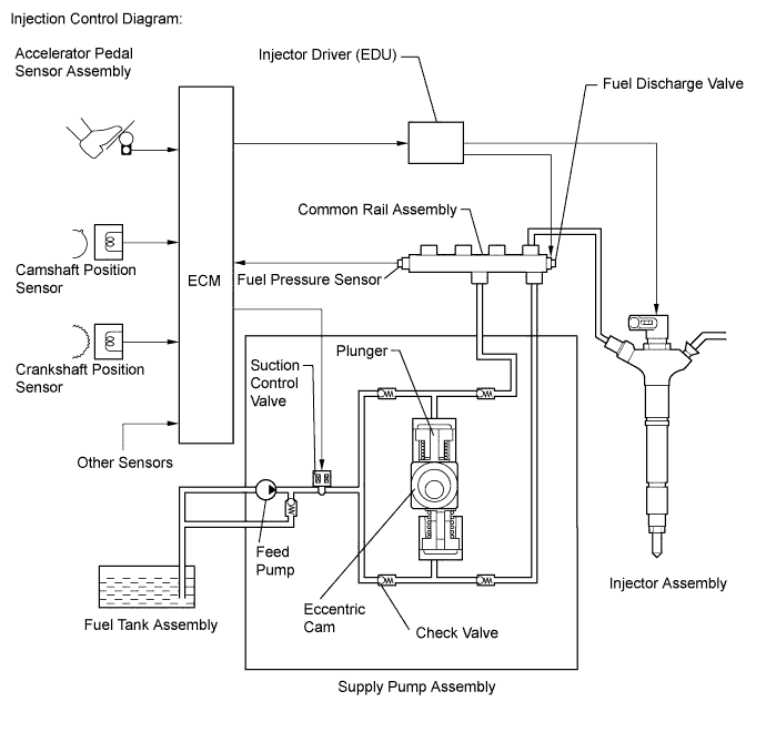 A01IUSVE01