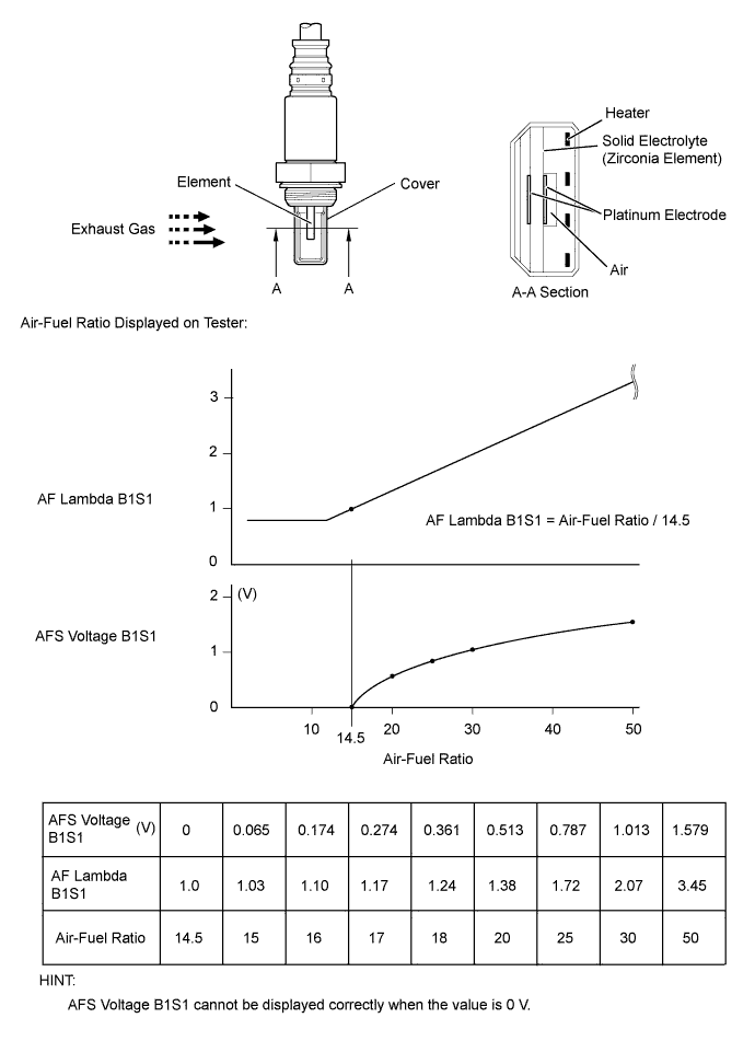 A01IMZBE01