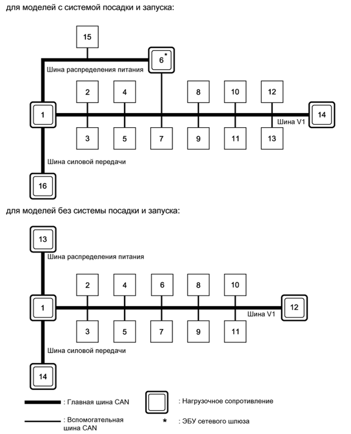 A01IN3FE01