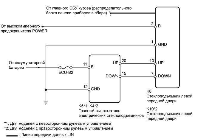 A01IN5CE01