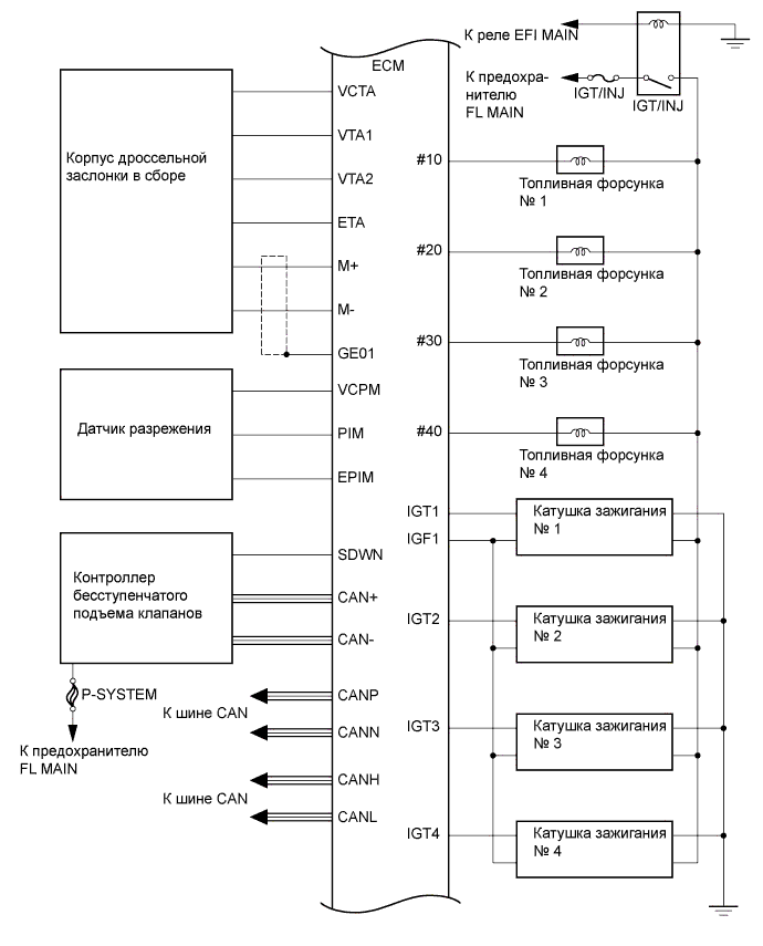 A01IN91E01