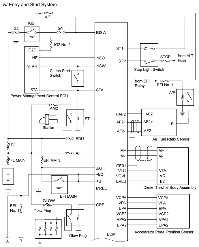 A01INBPE02