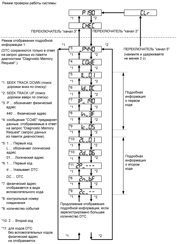 A01INI9E08