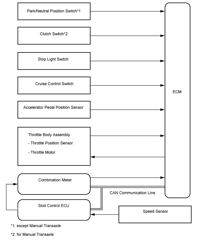 A01INNBE01