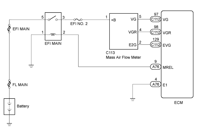 A01INNPE01