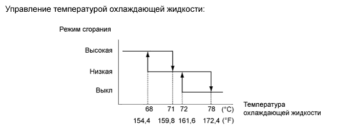 A01IO8IE02