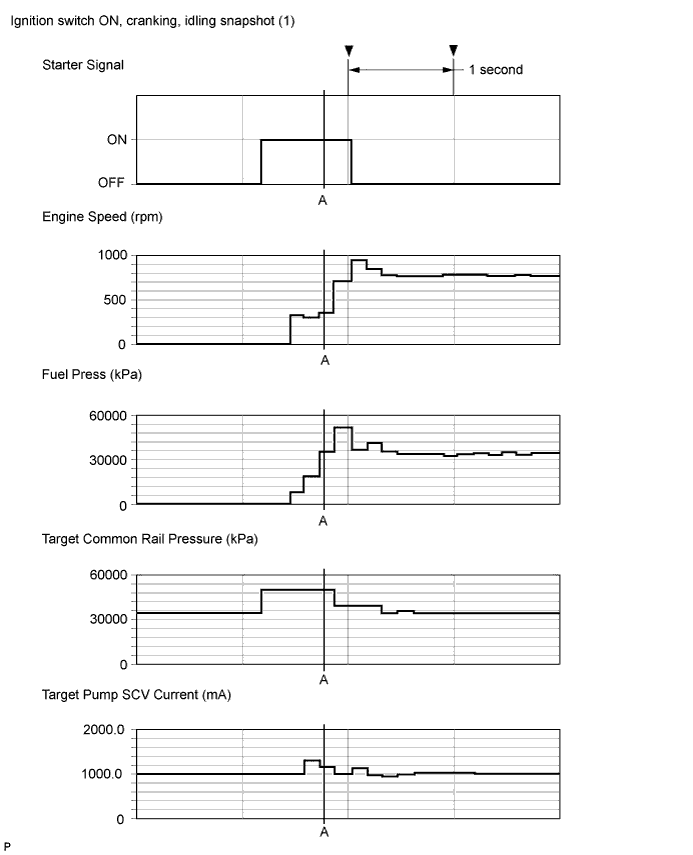 A01IOC5E01